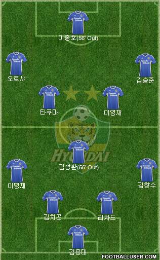 Ulsan Hyundai Formation 2017