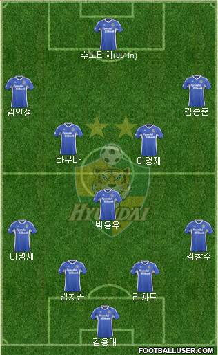 Ulsan Hyundai Formation 2017