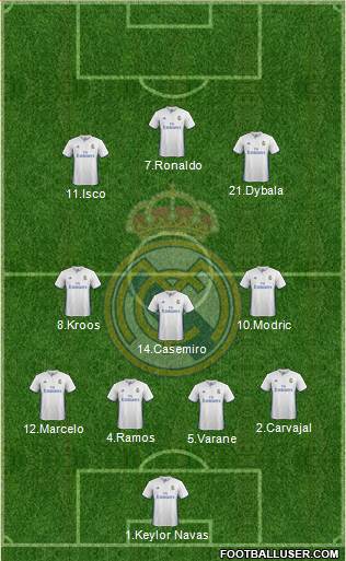 Real Madrid C.F. Formation 2017