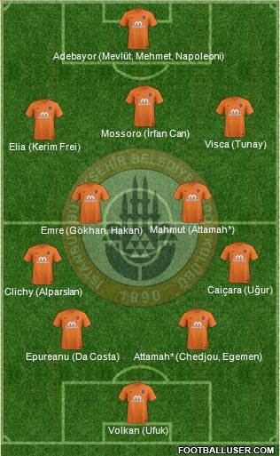 Istanbul Büyüksehir Belediye Spor Formation 2017