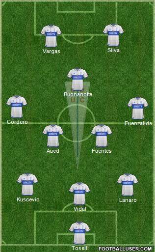 CD Universidad Católica Formation 2017