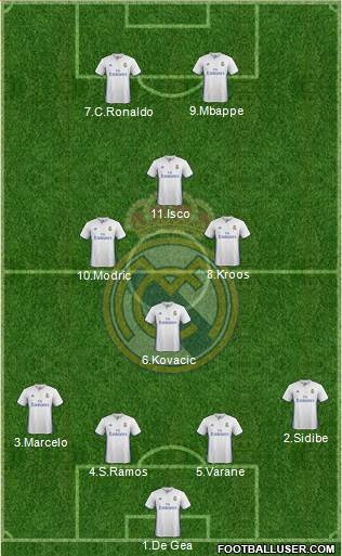 Real Madrid C.F. Formation 2017