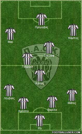 AS PAOK Salonika Formation 2017