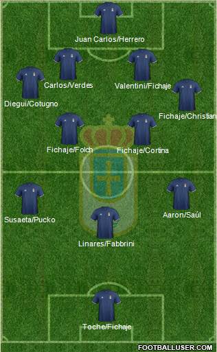 Real Oviedo S.A.D. Formation 2017