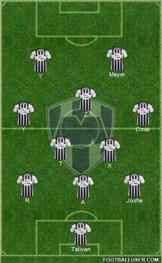 Club de Fútbol Monterrey Formation 2017