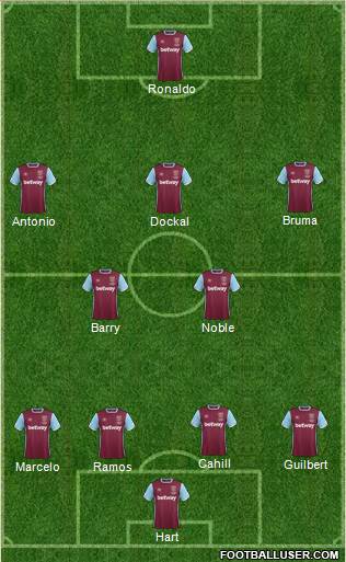 West Ham United Formation 2017