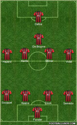 AFC Bournemouth Formation 2017