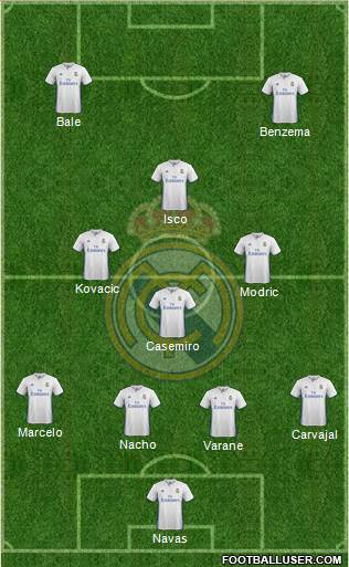 Real Madrid C.F. Formation 2017