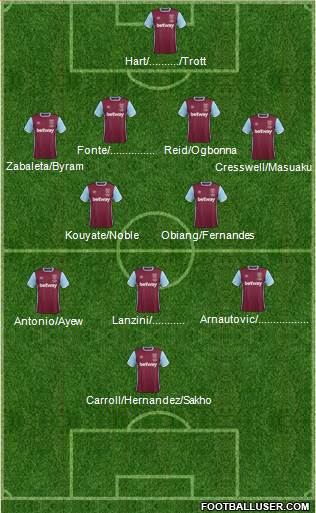 West Ham United Formation 2017