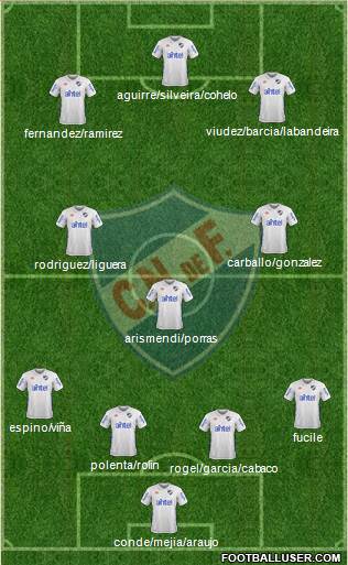 Club Nacional de Football Formation 2017