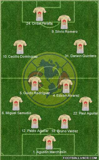 Club de Fútbol América Formation 2017