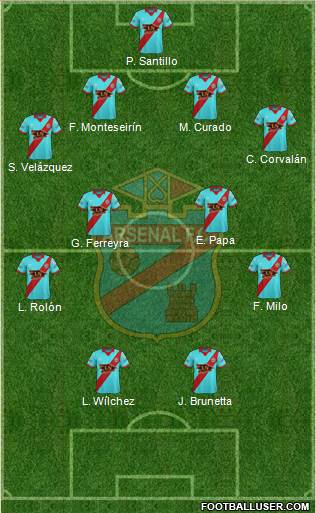 Arsenal de Sarandí Formation 2017