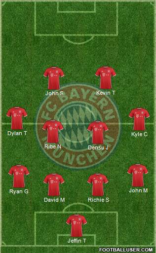 FC Bayern München Formation 2017