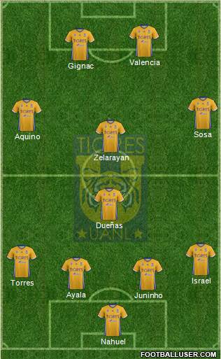 Club Universitario de Nuevo León Formation 2017