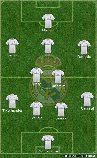 Real Madrid C.F. Formation 2017