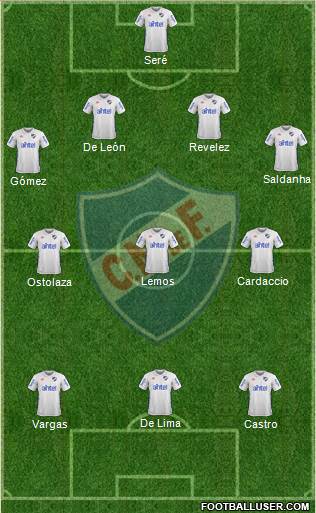 Club Nacional de Football Formation 2017