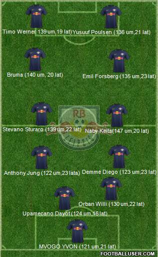 RasenBallsport Leipzig Formation 2017