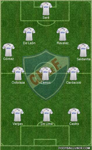 Club Nacional de Football Formation 2017