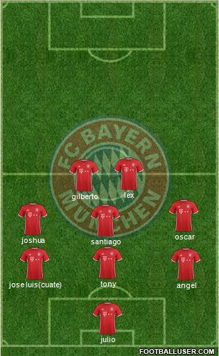 FC Bayern München Formation 2017