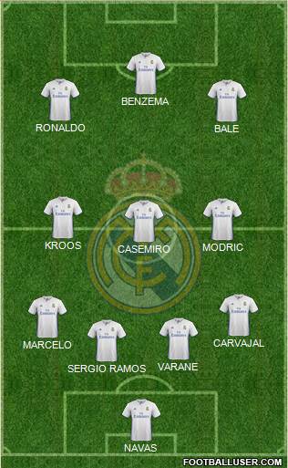 Real Madrid C.F. Formation 2017