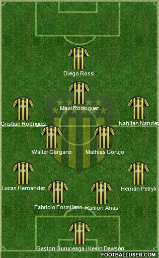 Club Atlético Peñarol Formation 2017