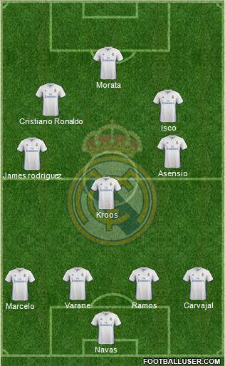 Real Madrid C.F. Formation 2017