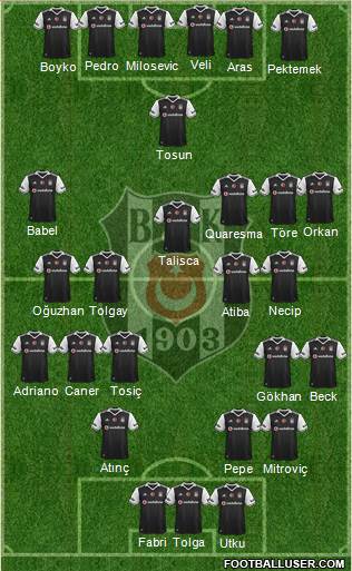 Besiktas JK Formation 2017