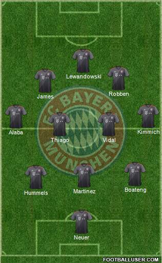 FC Bayern München Formation 2017