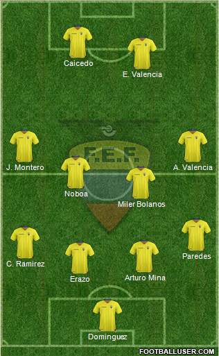 Ecuador Formation 2017