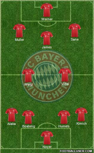 FC Bayern München Formation 2017