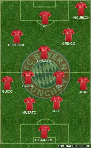 FC Bayern München Formation 2017