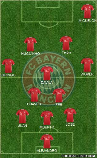 FC Bayern München Formation 2017