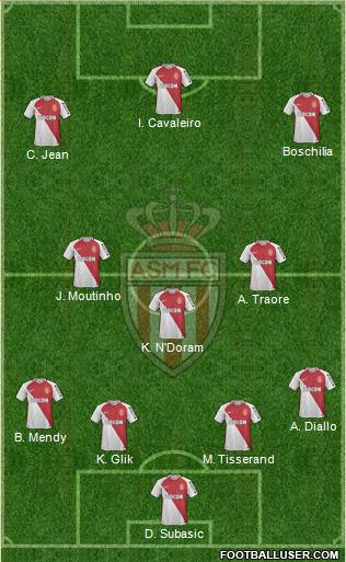 AS Monaco FC Formation 2017