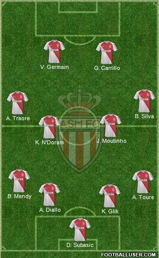 AS Monaco FC Formation 2017