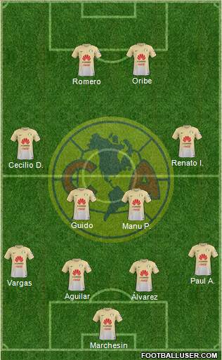 Club de Fútbol América Formation 2017