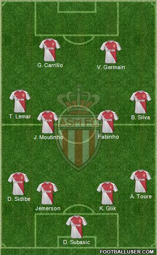 AS Monaco FC Formation 2017