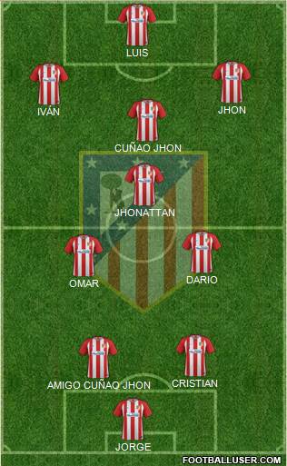 Atlético Madrid B Formation 2017