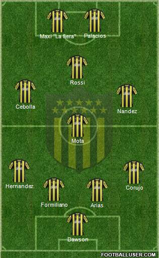 Club Atlético Peñarol Formation 2017