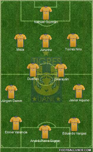 Club Universitario de Nuevo León Formation 2017