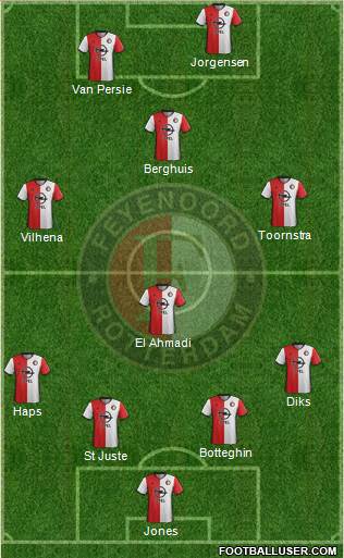 Feyenoord Formation 2017