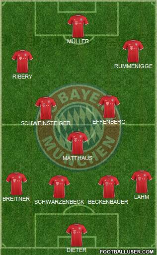 FC Bayern München Formation 2017