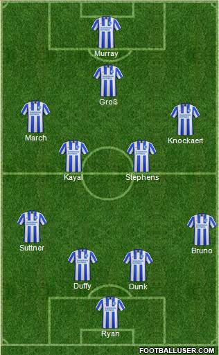 Brighton and Hove Albion Formation 2017