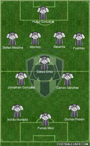 Club de Fútbol Monterrey Formation 2017