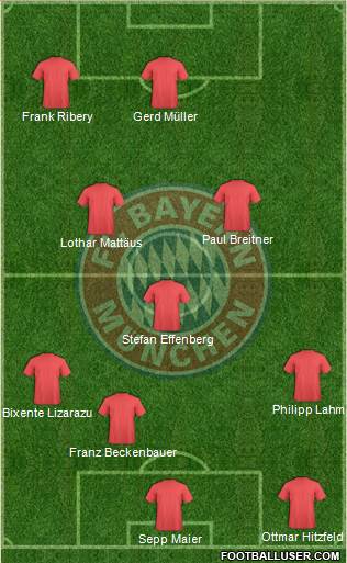 FC Bayern München Formation 2017