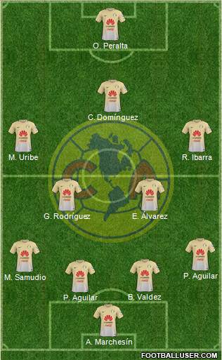 Club de Fútbol América Formation 2017