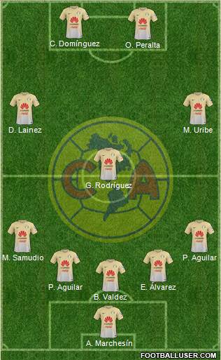 Club de Fútbol América Formation 2017