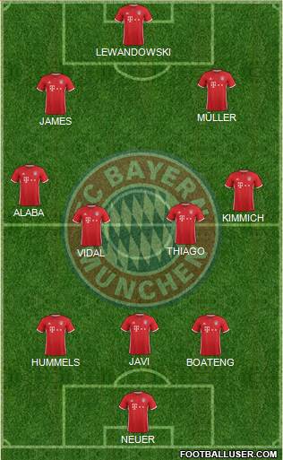 FC Bayern München Formation 2017