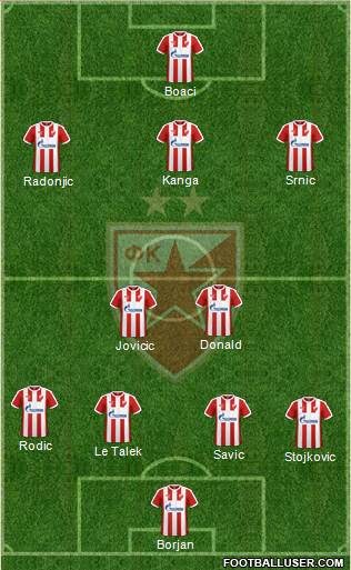 FC Red Star Belgrade Formation 2017