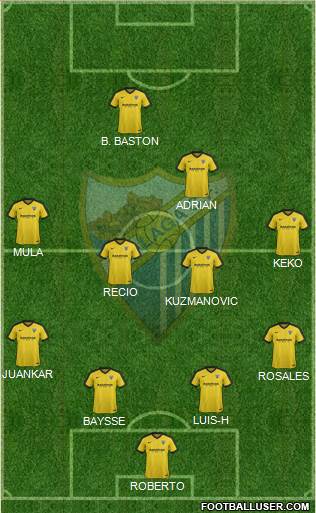 Málaga C.F., S.A.D. Formation 2017