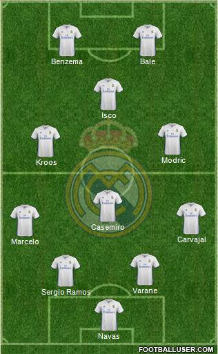 Real Madrid C.F. Formation 2017